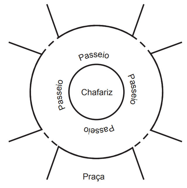 (ENEM 2018) A figura mostra uma praça circular que contém um chafariz em seu centro
