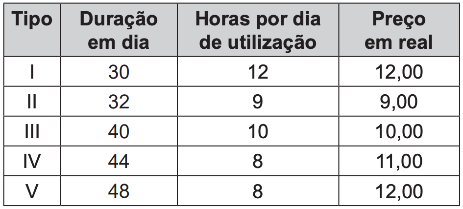  ENEM 2019 PPL Para A Compra De Um Repelente Eletr nico Explica 