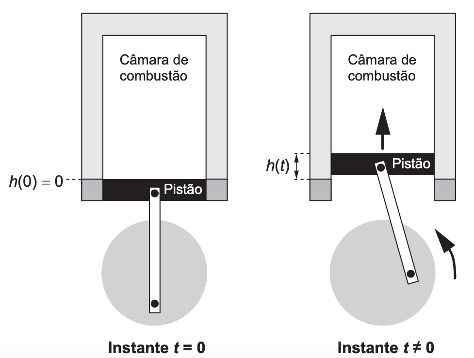 ENEM 2019 - Um grupo de engenheiros está projetando um motor cujo ...