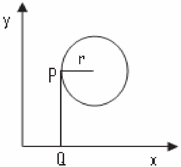 (ENEM 2009) Considere um ponto P em uma circunferência de raio r no plano cartesiano. Seja Q a projeção ortogonal de P sobre o eixo x, como mostra a figura, e suponha que o ponto P percorra, no sentido anti-horário, uma distância d ≤ r sobre a circunferência.