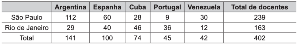 Para um docente estrangeiro trabalhar no Brasil - ENEM 2020 PPL ...