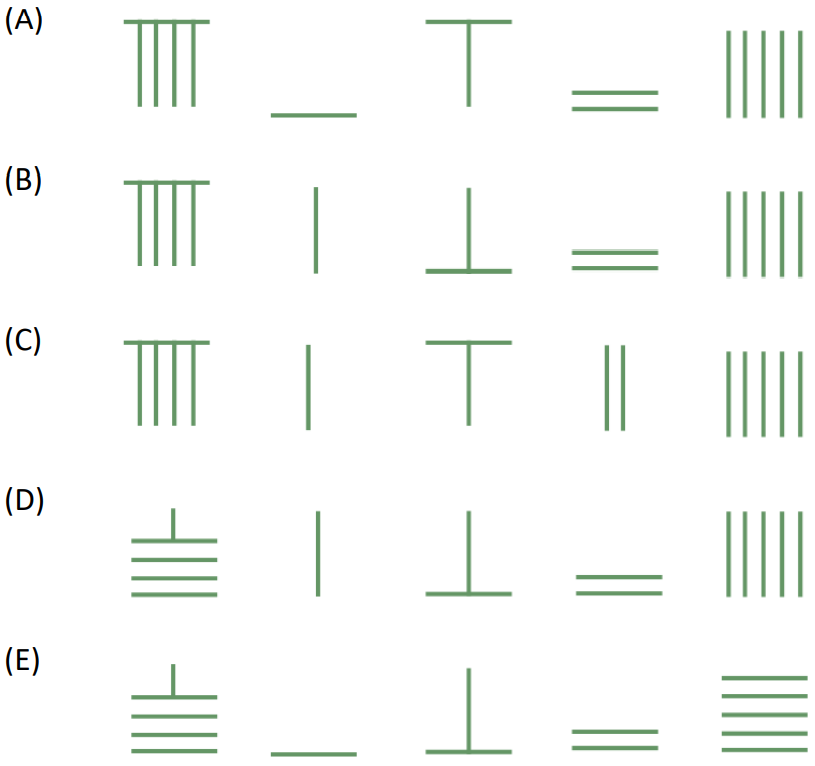 (FUVEST 2022) O sistema de numeração conhecido como chinês científico (ou em barras) surgiu provavelmente há mais de dois milênios. O sistema é essencialmente posicional, de base 10, com o primeiro algarismo à direita representando a unidade. A primeira linha horizontal de símbolos da figura mostra como se representam os algarismos 1, 2, 3, 4, 5, 6, 7, 8 e 9 quando aparecem em posições ímpares (unidades, centenas etc.), e a segunda linha quando tais algarismos aparecem em posições pares (dezenas, milhares etc.). Nesse sistema, passou-se a usar um círculo para representar o algarismo zero a partir da Dinastia Sung (960-1126).