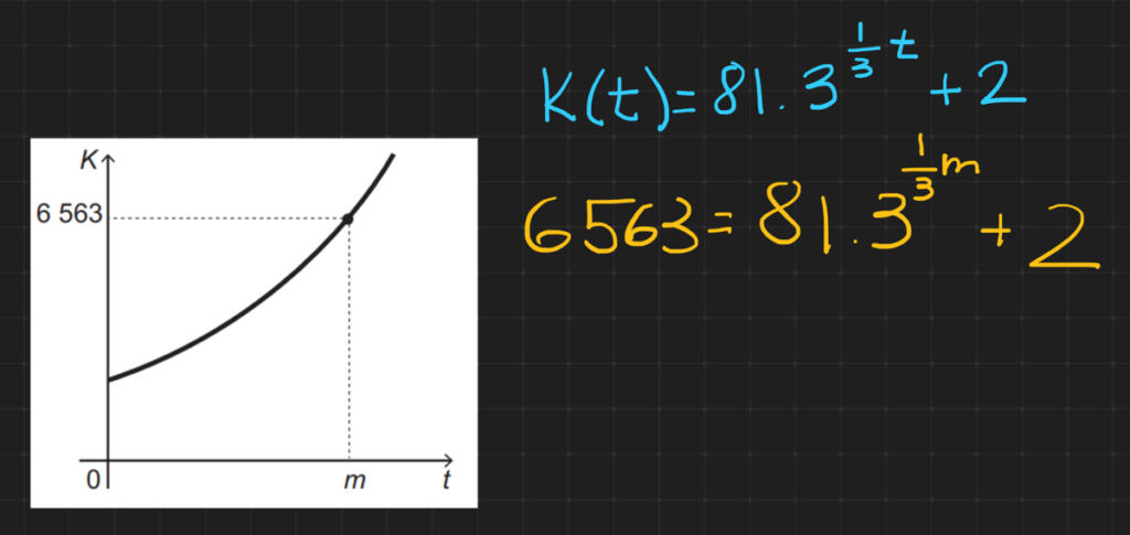 (ENEM 2021 PPL) O crescimento de uma população de microrganismos é descrito pela expressão \(K(t) = 81.3^{\frac{1}{3}t} + 2\), em que K(t) indica a quantidade de microrganismos em um meio de cultura em função do tempo t. O gráfico representa a evolução de K em relação ao tempo t.

Questão 169 Prova Amarela,
Questão 144 Prova Cinza,
Questão 164 Prova Azul,
Questão 177 Prova Rosa