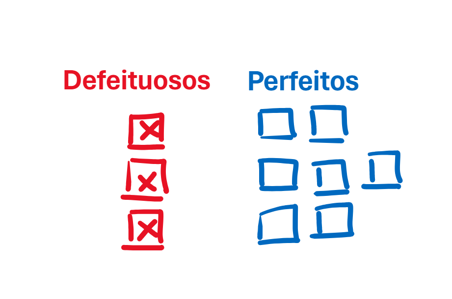 (ENEM 2023 PPL) Um funcionário de uma loja de computadores misturou, por descuido, três computadores defeituosos com sete computadores perfeitos que estavam no estoque.
Uma pequena empresa fez a compra de cinco computadores nessa loja, escolhendo-os aleatoriamente dentre os dez que estavam no estoque.
Qual é a probabilidade de essa empresa ter levado, em sua compra, todos os três computadores defeituosos?