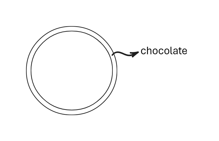 (ENEM 2023 PPL) Uma empresa produziu uma bola de chocolate, em formato esférico, para utilizar na decoração de sua loja. Essa bola tem 20 cm de diâmetro externo, sendo oca
por dentro, e a medida da espessura entre as superfícies interna e externa corresponde a 1 cm. Considere que, na confecção dessa bola, foi utilizado um tipo de chocolate em que 1 g equivale a 0,75 cm³.
A quantidade de chocolate, em grama, utilizado na confecção dessa bola é