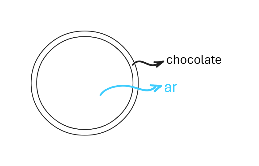 (ENEM 2023 PPL) Uma empresa produziu uma bola de chocolate, em formato esférico, para utilizar na decoração de sua loja. Essa bola tem 20 cm de diâmetro externo, sendo oca
por dentro, e a medida da espessura entre as superfícies interna e externa corresponde a 1 cm. Considere que, na confecção dessa bola, foi utilizado um tipo de chocolate em que 1 g equivale a 0,75 cm³.
A quantidade de chocolate, em grama, utilizado na confecção dessa bola é
